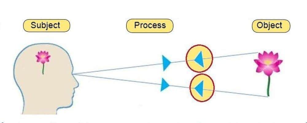 «« 1 Субъект subject vs 2 Объект object »»»