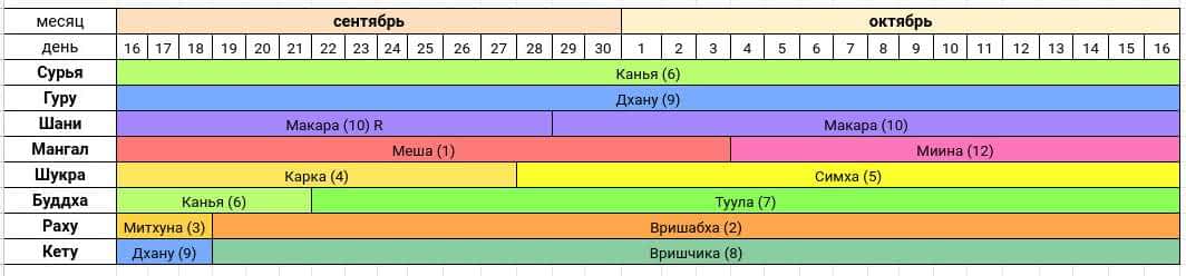 прогноз-сентябрь-октябрь