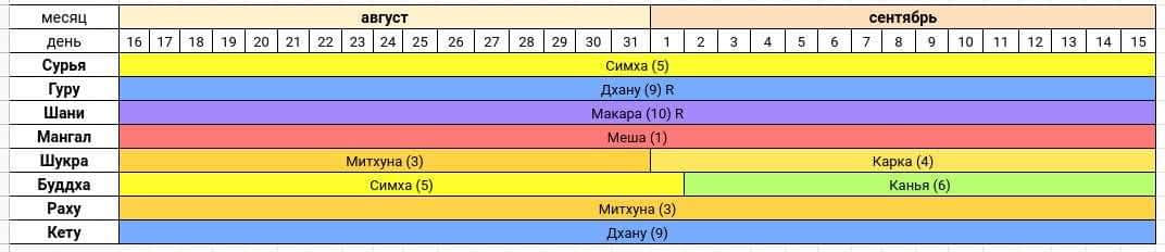 Астропрогноз на август-сентябрь 2020 года