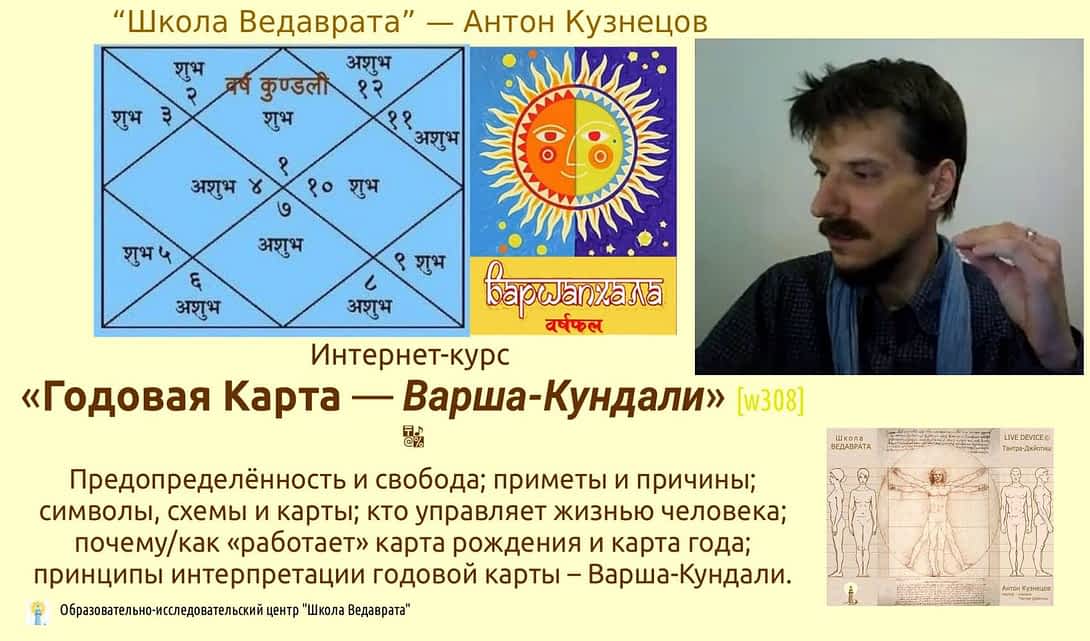 *** Интерпретация годовой карты Варша-Кундали — индивидуальные годовые прогнозы ВаршаПхала ***