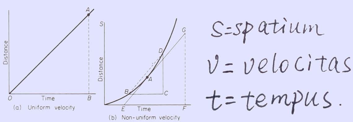 *** Расстояние - скорость - время | Span - velocity - time | Spatium - velocitas - tempus ***
