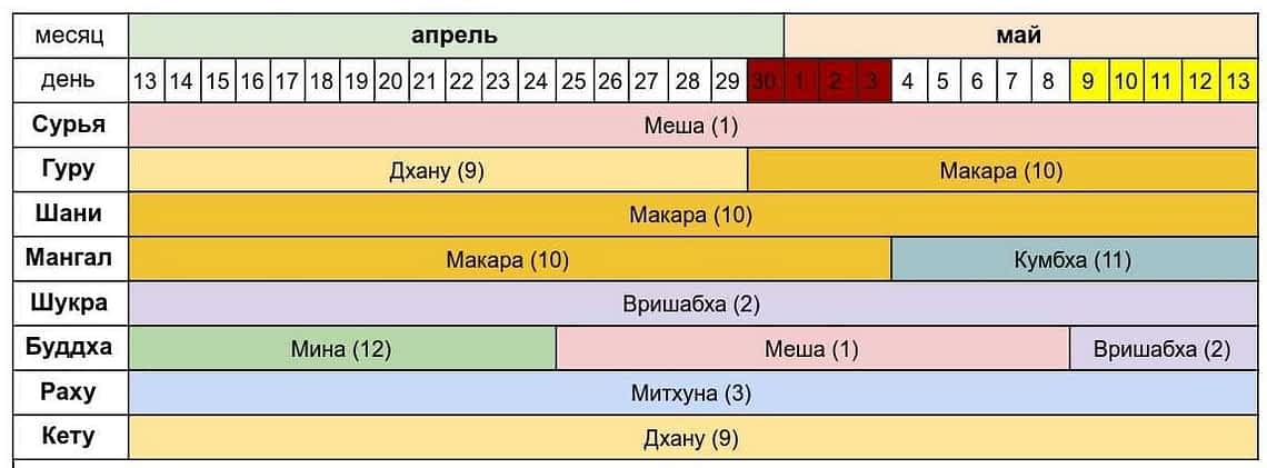 ***астропрогноз_13.04-13.05.2020 ***
