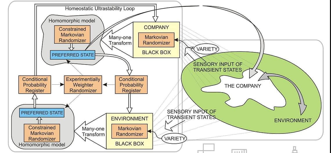 *** Сила Управления и наука Кибернетика - cybernetic factory - homeostatic system ***