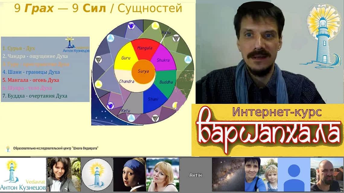 *** Интернет-курс онлайн-семинар Годовая карта — Варша-Кундали — Результаты и прогнозы на год — ВаршаПхала ***