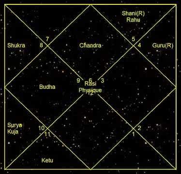 *** Интерпретация карты рождения № 306 SM6 Natalya-Donetsk ***