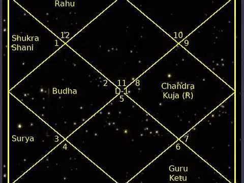 *** Интерпретация карты рождения № 313 SM13 karta 13 ***