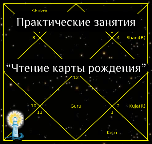 *** практика-Чтение-карты-рождения ***