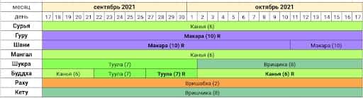 Астропрогноз Сурья в Канья