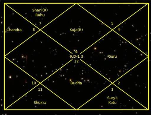 ««« Интерпретация карты рождения № 361 SM61 »»»