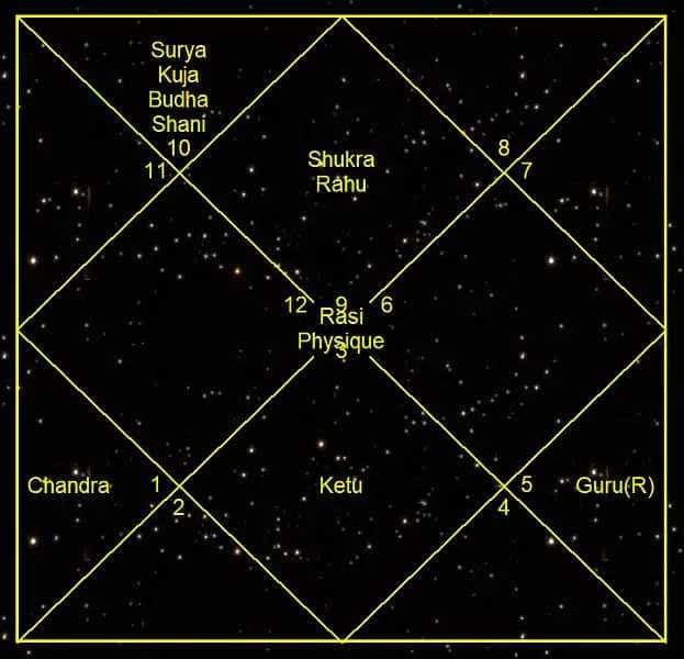 *** Интерпретация карты рождения № 303 SM3 Catya ***