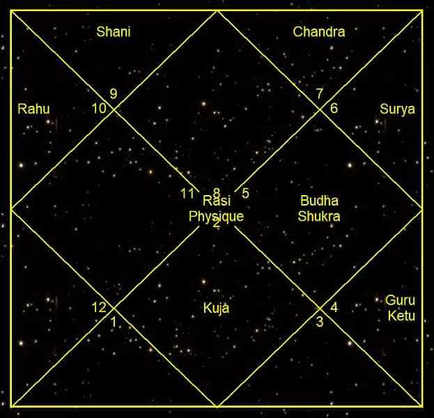 *** Интерпретация карты рождения № 304 SM4 Julia-Moscow-perl ***