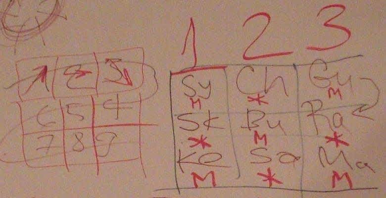 *** 3×3=9 — Ведическая нумерология и Тантра-Джйотиш ***