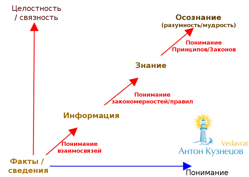 *** Знания и информация - Анкета Какие знания мне нужны, ценны и важны ***