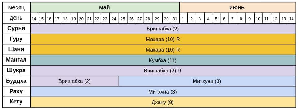 *** Сурья-в-Вришабха-14-05 - 14-06 - 2020 ***